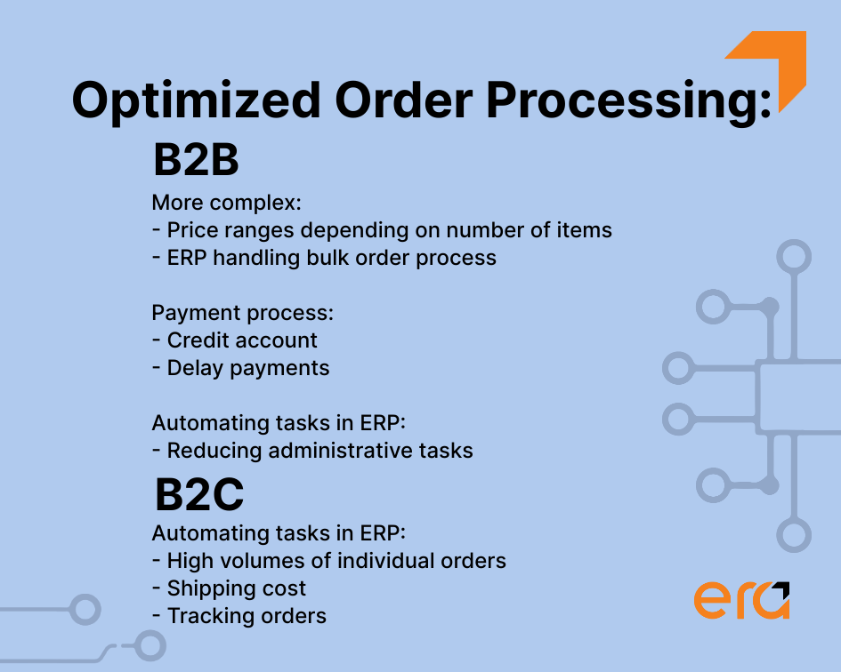 optimized order processing