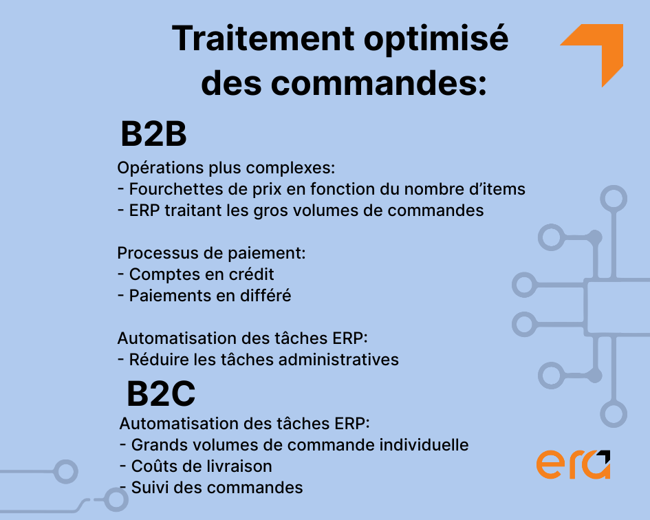 traitement optimisé commandes