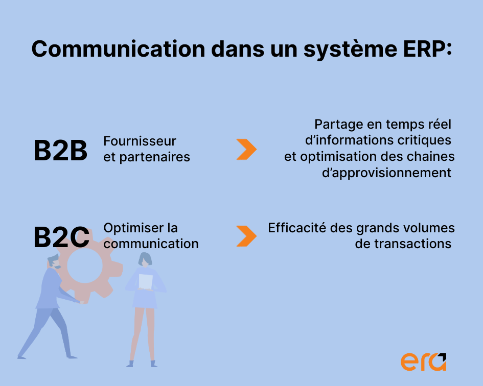 communication systemes