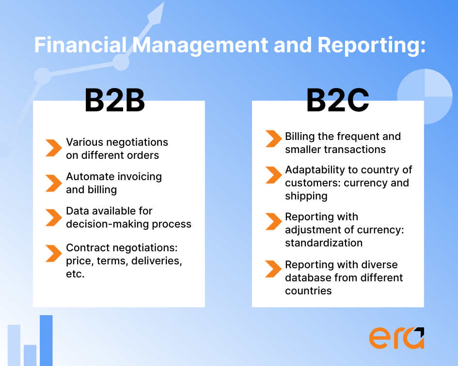 financial management reporting