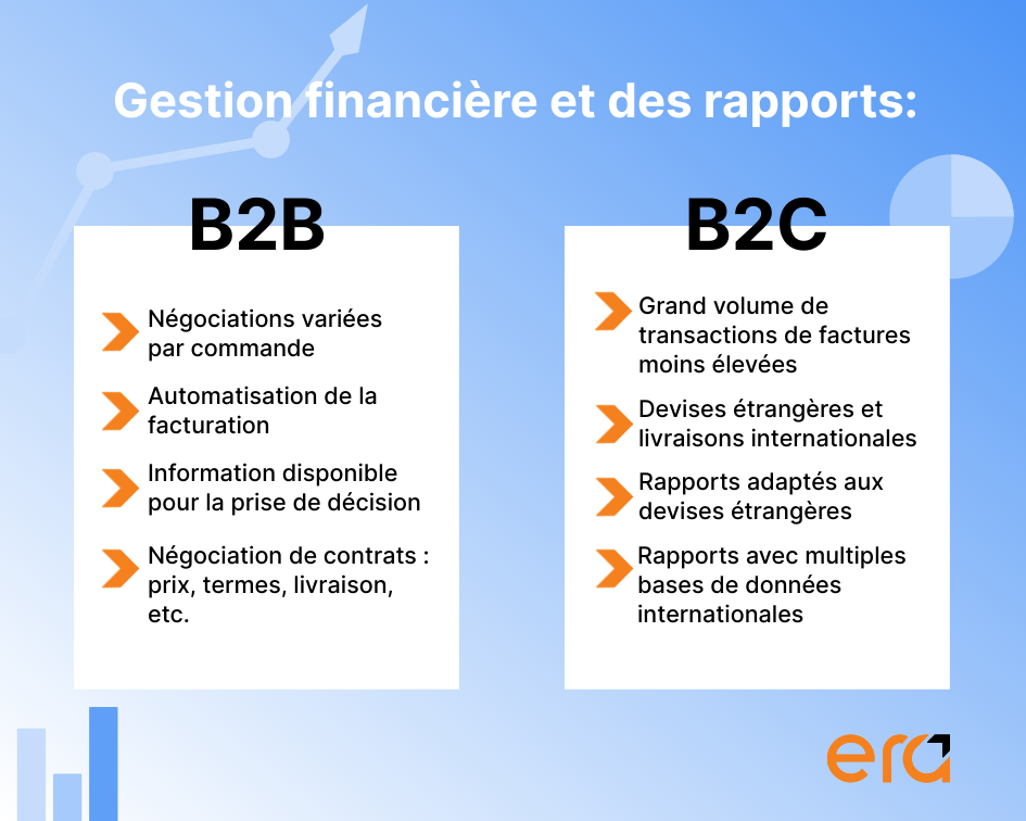 gestion financiere et des rapports